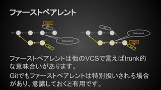 ファーストペアレント
ファーストペアレントは他のVCSで言えばtrunk的
な意味合いがあります。
Gitでもファーストペアレントは特別扱いされる場合
があり、意識しておくと有用です。
foo
HEAD
foo
bar
bar
HEAD
first-parent
first-parent
 