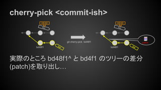 cherry-pick <commit-ish>
実際のところ bd48f1^ と bd4f1 のツリーの差分
(patch)を取り出し…
foo
HEAD
bar
git cherry-pick bd48f1
bd48f1
foo
HEAD
barbd48f1
patch
 