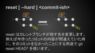 reset [ --hard ] <commit-ish>
reset はカレントブランチが指す先を変更します。
例えば今作ったコミットの内容が間違えていた時
に、そのコミットをなかったことにする用途で git
reset HEAD^ を使います。
foo
HEAD
git reset HEAD^
foo
HEAD
bar
bar
 