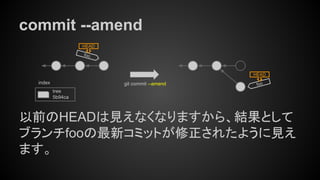 commit --amend
foo
HEAD
git commit --amend
tree
5b94ca
index
以前のHEADは見えなくなりますから、結果として
ブランチfooの最新コミットが修正されたように見え
ます。
foo
HEAD
 