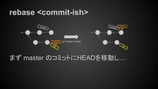 rebase <commit-ish>
まず master のコミットにHEADを移動し…
master
HEAD git rebase master
bar
master
bar
HEAD
 