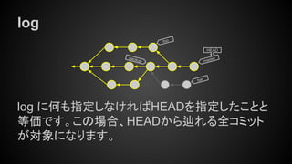 log
log に何も指定しなければHEADを指定したことと
等価です。この場合、HEADから辿れる全コミット
が対象になります。
master
HEAD
bar
foo
backup
 