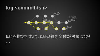 log <commit-ish>
bar を指定すれば、barの祖先全体が対象になり
…
master
HEAD
bar
foo
backup
 