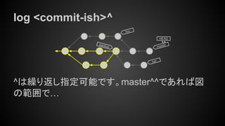 log <commit-ish>^
^は繰り返し指定可能です。master^^であれば図
の範囲で…
master
HEAD
bar
foo
backup
 