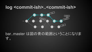 log <commit-ish>..<commit-ish>
bar..master は図の青の範囲ということになりま
す。
master
HEAD
bar
foo
backup
 