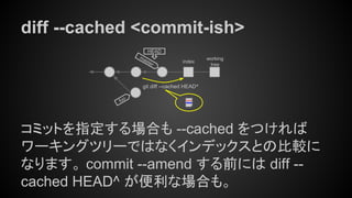 コンセプトから理解するGitコマンド