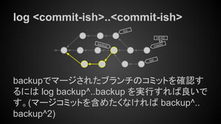 コンセプトから理解するGitコマンド