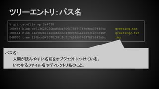 ツリーエントリ：パス名
% git cat-file -p 2e4038
100644 blob ce013625030ba8dba906f756967f9e9ca394464a greeting.txt
100644 blob 64e50281e4e0ebbbdc438095b6a222931ec0240f greeting2.txt
040000 tree f18bca942070f88dfc217a58d8766376fb642abc img
パス名:
人間が読みやすい名前をオブジェクトにつけている。
いわゆるファイル名やディレクトリ名のこと。
 