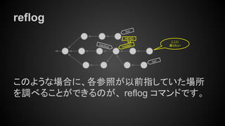 コンセプトから理解するGitコマンド