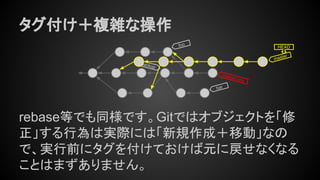 コンセプトから理解するGitコマンド