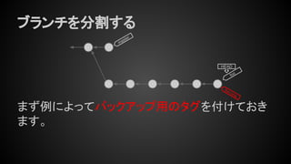 コンセプトから理解するGitコマンド