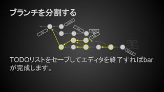 コンセプトから理解するGitコマンド