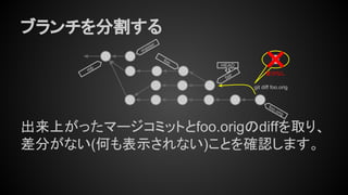 コンセプトから理解するGitコマンド