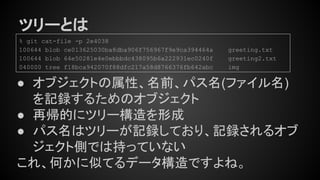 ツリーとは
% git cat-file -p 2e4038
100644 blob ce013625030ba8dba906f756967f9e9ca394464a greeting.txt
100644 blob 64e50281e4e0ebbbdc438095b6a222931ec0240f greeting2.txt
040000 tree f18bca942070f88dfc217a58d8766376fb642abc img
● オブジェクトの属性、名前、パス名(ファイル名)
を記録するためのオブジェクト
● 再帰的にツリー構造を形成
● パス名はツリーが記録しており、記録されるオブ
ジェクト側では持っていない
これ、何かに似てるデータ構造ですよね。
 