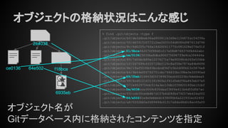 オブジェクトの格納状況はこんな感じ
ce0136
2e4038
f18bca64e502
6935eb
オブジェクト名が
Gitデータベース内に格納されたコンテンツを指定
% find .git/objects -type f
.git/objects/b0/de5d4beb96ad900811b3d9e115487fac54f99a
.git/objects/50/d659153f572c2ee2655c54d8084d987613d796
.git/objects/8c/6d0205c764e18d26f411770c081628e076e51f
.git/objects/f1/8bca942070f88dfc217a58d8766376fb642abc
.git/objects/ce/013625030ba8dba906f756967f9e9ca394464a
.git/objects/89/7d06bcb89a12574271e74e90048cb26fe5f6bb
.git/objects/cf/2d7699c6f20728bf126c8af08e7874a84b8696
.git/objects/8e/19af5536b93bcdcdf9d7c5b2df89d15c5876e8
.git/objects/b4/9b64efff762751cbc746633bc39be3e32090ad
.git/objects/69/35eb316843d05f389830ecb4022fbc9debbea5
.git/objects/49/6cd51216313fc969a1f61d5ebf96a843eb57e0
.git/objects/57/e9529754dc514a3ec10db2ff882018fbe1fcbf
.git/objects/2e/4038cce3649c830daaf38f6e411b4d55d5b7ac
.git/objects/03/ccb30ce6b8b7d157b6d28fb479257eb424af02
.git/objects/64/e50281e4e0ebbbdc438095b6a222931ec0240f
.git/objects/a8/0202bb5efd9949dc61fc7a8da48d0c8ac4faf0
 