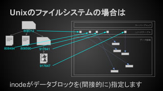 Unixのファイルシステムの場合は
808494
808312
917641808590
917647
inodeがデータブロックを(間接的に)指定します
スーパーブロック
iノードテーブル
データ領域
 