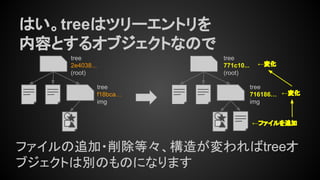 はい。treeはツリーエントリを
内容とするオブジェクトなので
tree
771c10...
(root)
tree
716186…
img
ファイルの追加・削除等々、構造が変わればtreeオ
ブジェクトは別のものになります
←ファイルを追加
tree
2e4038...
(root)
tree
f18bca…
img
←変化
←変化
 