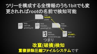 ツリーを構成する全情報のうち1bitでも変
更されればrootの名前で検知可能
tree
fe5448...
(root)
tree
f34fd4…
img
blob
ce0136...
greeting.txt
blob
64e502...
greeting2.txt
blob
6935eb...
screenshot.jpg
つまり
改竄(破損)検知
重複排除圧縮ファイルシステムです
blob
d7a963...
hello.txt
 