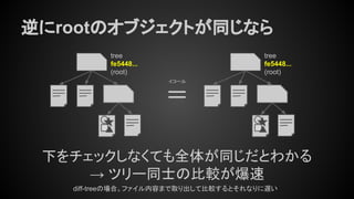 逆にrootのオブジェクトが同じなら
tree
fe5448...
(root)
下をチェックしなくても全体が同じだとわかる
→ ツリー同士の比較が爆速
tree
fe5448...
(root)
＝
イコール
diff-treeの場合。ファイル内容まで取り出して比較するとそれなりに遅い
 