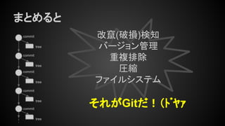 改竄(破損)検知
バージョン管理
重複排除
圧縮
ファイルシステム
それがGitだ！（ﾄﾞﾔｧ
まとめると
tree
commit
tree
commit
tree
commit
tree
commit
tree
commit
 