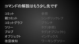 コマンドの解説はもう少し先です
コミット
親コミット
コミットグラフ
ツリー
ブロブ
オブジェクト
改竄検知
参照
シンボリックレフ
ブランチ
タグ(参照)
タグ(オブジェクト)
インデックス
ワーキングツリー
 