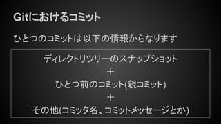 Gitにおけるコミット
ひとつのコミットは以下の情報からなります
ディレクトリツリーのスナップショット
＋
ひとつ前のコミット(親コミット)
＋
その他(コミッタ名、コミットメッセージとか)
 