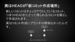 実はHEADが「新コミット作成場所」
新しいコミット
HEAD
HEAD
新しいコミットは HEADに作られる
新しいコミットはチェックアウトしているコミット、
つまりHEADをたどって得られるコミットを親とし
て作成されます。
実はコミット作成にブランチは関係なかったんで
す。
 