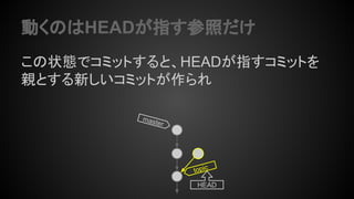 動くのはHEADが指す参照だけ
この状態でコミットすると、HEADが指すコミットを
親とする新しいコミットが作られ
HEAD
topic
master
 