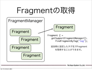 Fragment f =
                    getSupportFragmentManager().
                       findFragmentByTag("tag");




                                Re:Kayo-System Co.,Ltd.

2011   10   22
 