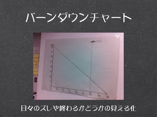 バーンダウンチャート




日々のズレや終わるかどうかの見える化
 