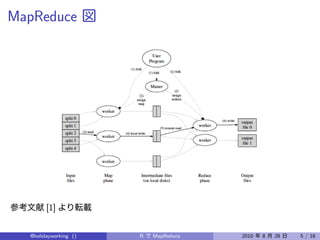 MapReduce




        [1]


  @holidayworking ()   R   MapReduce   2010   8   28   5 / 18
 