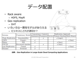 データ配置
• Rack aware
   – HDFS, MapR
• Geo replication
   – DHT
• いろいろな一貫性モデルがありえる
   – ビジネスにどれが適切か？




     出典： Geo-Replication in Large-Scale Cloud Computing Applications


                           (C) 2012 Microsoft Corporation              19
 