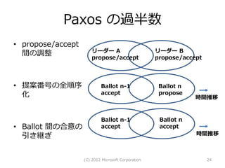 Paxos の過半数
• propose/accept
                       リーダー A                       リーダー B
  間の調整
                       propose/accept               propose/accept




• 提案番号の全順序                 Ballot n-1                Ballot n
  化                        accept                    propose
                                                                時間推移


                            Ballot n-1               Ballot n
• Ballot 間の合意の              accept                   accept
  引き継ぎ                                                          時間推移



                   (C) 2012 Microsoft Corporation                    24
 