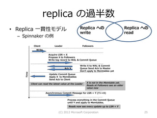 replica の過半数
• Replica 一貫性モデル                                       Replica への                              Replica への
                                                       write                                   read
  – Spinnaker の例

              Client             Leader                  Followers
                Write

                           Acquire LSN = X
                           Propose X to Followers
                           Write log record to WAL & Commit Queue

                                                       Write X to WAL & Commit
                                          Ack X        Queue Send Ack to Master
                                                       Don’t apply to Memtables yet
     Time




                            Update Commit Queue
                            Apply X to Membtables
                            Send Ack to Client
                                                             X is not in the Memtable yet.
            Client can read the latest value at the Leader
                                                             Reads at Followers see an older
                                                             value now

                         Asynchronous Commit Message for LSN = Y (Y>=X)


                                            Process everything in the Commit Queue
                                            until Y and apply to Memtables.
                                             Reads now see every update up to LSN = Y

                                    (C) 2012 Microsoft Corporation                                     25
 