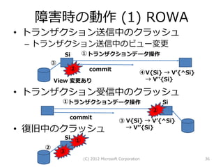 障害時の動作 (1) ROWA
• トランザクション送信中のクラッシュ
 – トランザクション送信中のビュー変更
         Si     ① トランザクションデータ操作
    ③
            ②      commit
                                             ④ V{Si} → V’{^Si}
       View 変更あり                               → V’’{Si}

• トランザクション受信中のクラッシュ
         ①トランザクションデータ操作                              Si
                                                 ②
            commit
                                   ③ V{Si} → V’{^Si}
• 復旧中のクラッシュ                          → V’’{Si}
         Si ①
   ②
        ③
                (C) 2012 Microsoft Corporation                   36
 