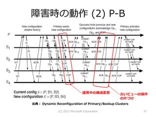 障害時の動作 (2) P-B




                                運用中の構成変更         古いビューの操作
                                                 の片づけ
出典： Dynamic Reconfiguration of Primary/Backup Clusters

              (C) 2012 Microsoft Corporation             37
 