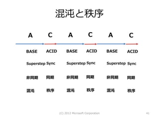 混沌と秩序

A         C            A              C           A         C

BASE     ACID         BASE           ACID         BASE     ACID


Superstep Sync        Superstep Sync              Superstep Sync



非同期      同期           非同期            同期           非同期      同期


混沌       秩序           混沌             秩序           混沌       秩序




                 (C) 2012 Microsoft Corporation                    41
 