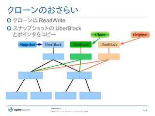 クローンのおさらい
クローンは ReadWrite
スナップショットの UberBlock
とポインタをコピー                                     Clone         Original

 Snapshot   UberBlock          UberBlock        UberBlock




               hbstudy#12
                                                                 pg 44
               ZFS でストレージ でもストレージだけじゃない ZFS
 