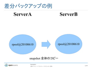 差分バックアップの例
  ServerA                                    ServerB




 rpool@20100610                             rpool@20100610



            snapshot 全体のコピー
            hbstudy#12
                                                             pg 48
             ZFS でストレージ でもストレージだけじゃない ZFS
 