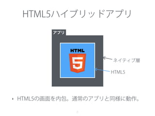 HTML5ハイブリッドアプリ
8
‣ HTML5の画面を内包。通常のアプリと同様に動作。
アプリ
ネイティブ層
HTML5
 