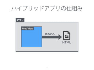 ハイブリッドアプリの仕組み
9
アプリ
HTML
読み込み
WebView
 