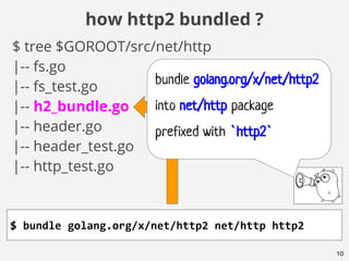 10
how http2 bundled ?
$ tree $GOROOT/src/net/http
|-- fs.go
|-- fs_test.go
|-- h2_bundle.go
|-- header.go
|-- header_test.go
|-- http_test.go
$ bundle golang.org/x/net/http2 net/http http2
bundle golang.org/x/net/http2
into net/http package
prefixed with `http2`
 