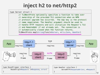 inject h2 to net/http2
12
App App
ALPN
http/2
client
http/1.1
client
http/1.1
server
http/2
server
TCP
req/res
|
frame
req/res
|
frameframe
req/res req/resreq/res
 