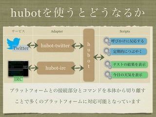 hubotを使うとどうなるか
サービス          Adapter           Scripts

                              呼びかけに反応する
          hubot-twitter   h
Twitter                   u   定期的につぶやく
                          b
                          o
                              テストの結果を表示
            hubot-irc     t
                              今日の天気を表示
IRC

プラットフォームとの接続部分とコマンドを本体から切り離す

 ことで多くのプラットフォームに対応可能となっています
 