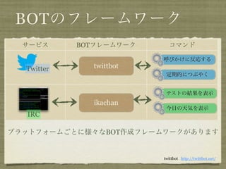 BOTのフレームワーク
  サービス      BOTフレームワーク     コマンド

                         呼びかけに反応する
  Twitter     twittbot
                          定期的につぶやく


                          テストの結果を表示
              ikachan
                          今日の天気を表示
  IRC

プラットフォームごとに様々なBOT作成フレームワークがあります


                         twittbot http://twittbot.net/
 