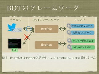 BOTのフレームワーク
   サービス       BOTフレームワーク       コマンド

                              呼びかけに反応する
    Twitter     twittbot
                              定期的につぶやく


                              テストの結果を表示
                 ikachan
                              今日の天気を表示
    IRC

例えばtwittbotはTwitterと結合しているのでIRCのBOTは作れません
 