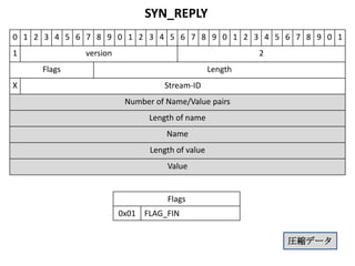 spdylayを使ってSPDYの中身を見る
           Chrome ブラウザ編 （その4）
Chrome が favicon.ico を取りに来てるリクエスト

[id=2] [ 5.094] recv SYN_STREAM frame <version=3, flags=1, length=39>
      (stream_id=3, assoc_stream_id=0, pri=1)
      :host: unixjp:3000
      :method: GET
      :path: /favicon.ico
      :scheme: https
      :version: HTTP/1.1
      accept: */*
      accept-charset: Shift_JIS,utf-8;q=0.7,*;q=0.3
      accept-encoding: gzip,deflate,sdch
      accept-language: en-US,en;q=0.8
      user-agent: Mozilla/5.0 (Windows NT 6.1; WOW64) AppleWebKit/536.5
(KHTML, like Gecko) Chrome/19.0.1084.46 Safari/536.5
 