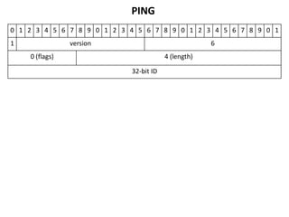 Data frames
0 1 2 3 4 5 6 7 8 9 0 1 2 3 4 5 6 7 8 9 0 1 2 3 4 5 6 7 8 9 0 1
0                            Stream-ID
     Flags                               Length
                              Data

                              Flags
                    0x01 FLAG_FIN
                    0x02 FLAG_COMPRESS
 