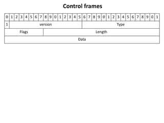 spdylayを使ってSPDYの中身を見る
              Chrome ブラウザ編 （その1）
      ./examples/spdyd --htdocs=. -v 3000 ./foo-key.pem ./foo-cert.pem

  NPNでプロトコル情報の決定
[id=1] [ 5.046] closed
The negotiated next protocol: spdy/3

SYN_STREAMを使ってHTTPリクエストヘッダ情報がChromeから送られてくる

[id=2] [ 5.051] recv SYN_STREAM frame <version=3, flags=1, length=250>
      (stream_id=1, assoc_stream_id=0, pri=0)
      :host: unixjp:3000
      :method: GET
      :path: /
      :scheme: https
      :version: HTTP/1.1
      accept: text/html,application/xhtml+xml,application/xml;q=0.9,*/*;q=0.8
      accept-charset: Shift_JIS,utf-8;q=0.7,*;q=0.3
      (以下略)
 