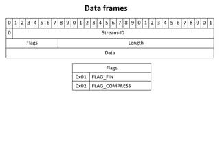 spdylayを使ってSPDYの中身を見る
             Chrome ブラウザ編 （その2）
 サーバからSETTINGSによって同時ストリーム数の設定

 [id=2] [ 5.052] send SETTINGS frame <version=3, flags=0, length=12>
       (niv=1)
       [4(0):100]


SYN_REPLY でHTTPレスポンスヘッダ情報を Chrome に送る

[id=2] [ 5.052] send SYN_REPLY frame <version=3, flags=0, length=109>
      (stream_id=1)
      :status: 200 OK
      :version: HTTP/1.1
      cache-control: max-age=3600
      content-length: 40
      date: Thu, 17 May 2012 02:40:28 GMT
      last-modified: Mon, 14 May 2012 20:34:32 GMT
      server: spdyd spdylay/0.2.0
 